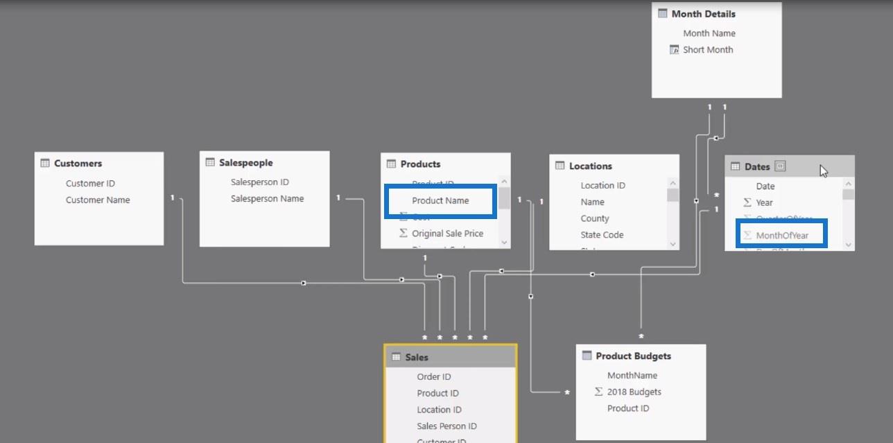 Comment utiliser la fonction CROSSJOIN – Tutoriel LuckyTemplates et DAX