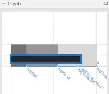 Graphique à puces : une visualisation génératrice d'informations