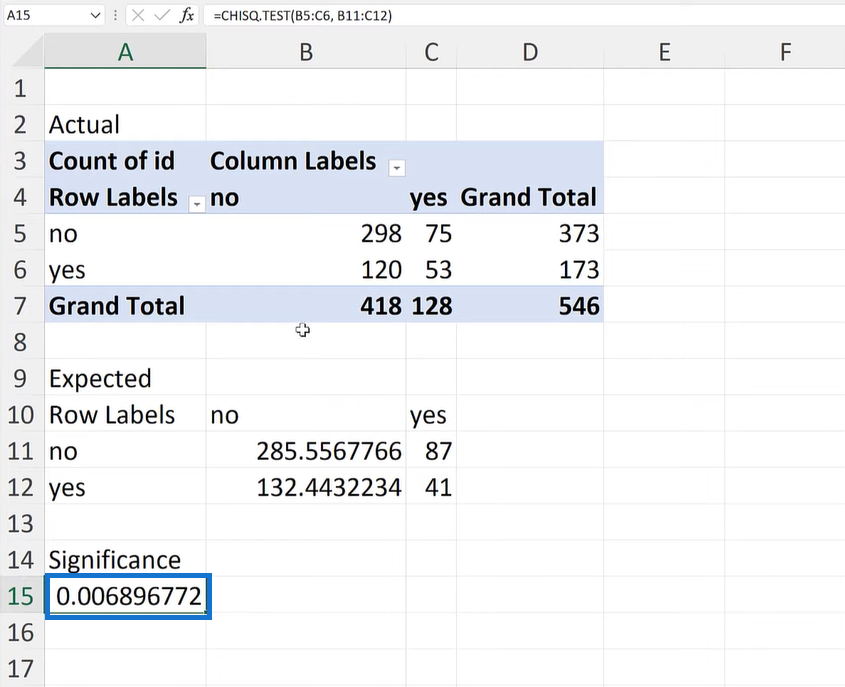 Chi-Quadrat-Test in Excel: Variablen vergleichen