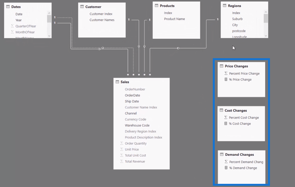 Running Sensitivity Analysis For LuckyTemplates Using DAX