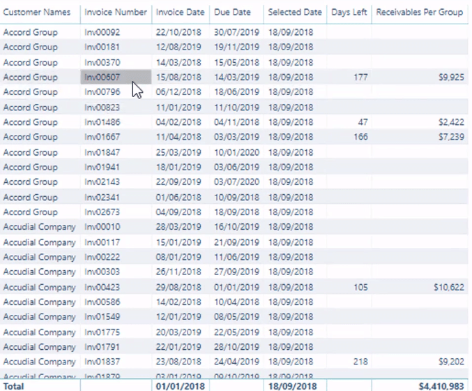 Dynamische groepering van vorderingen in LuckyTemplates