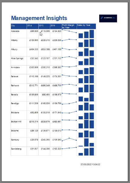 Créer un graphique Sparkline LuckyTemplates dans le générateur de rapports