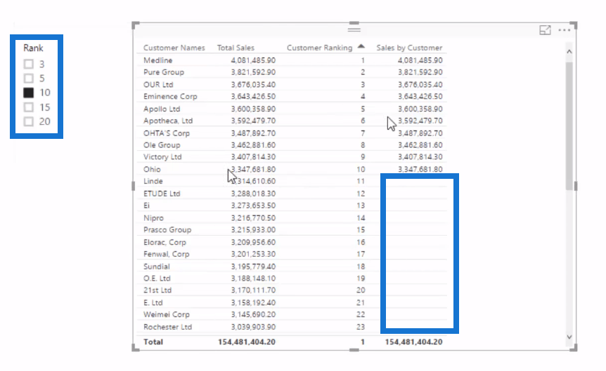 Visuels LuckyTemplates : Modifier la taille en fonction de la logique de classement