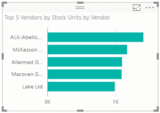 Analyse des fournisseurs dans les tableaux de bord de gestion des stocks