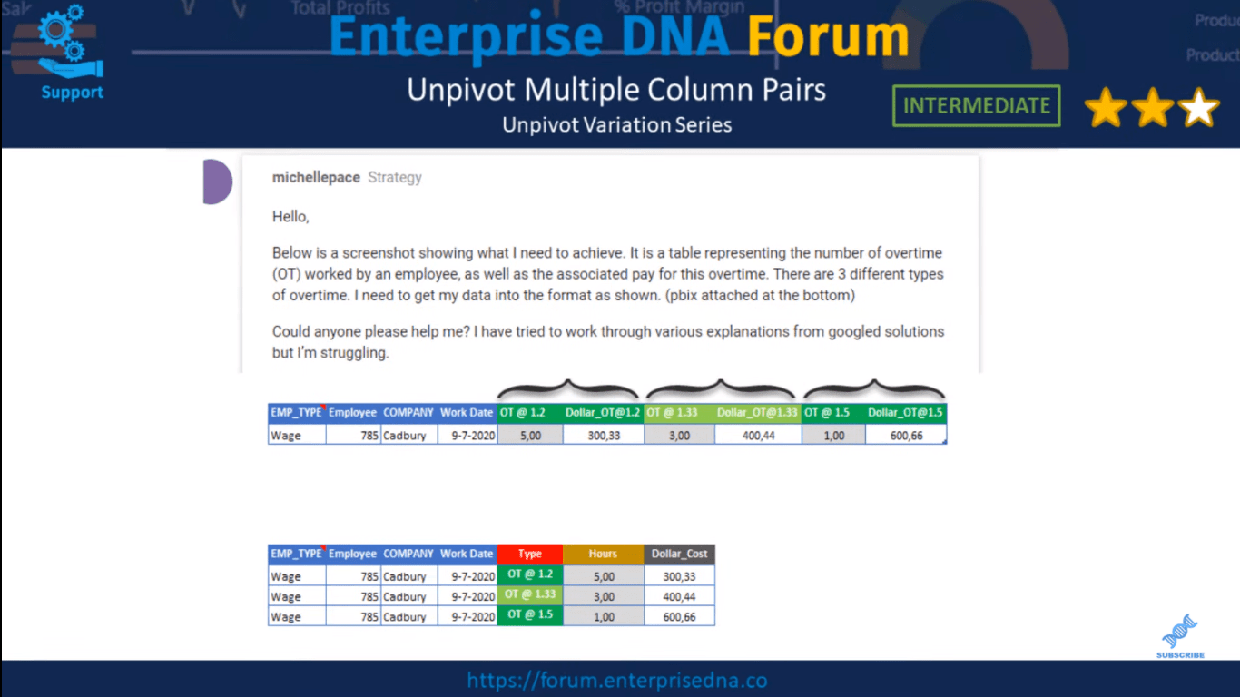 LuckyTemplates Unpivot 列 - Power Query 教程