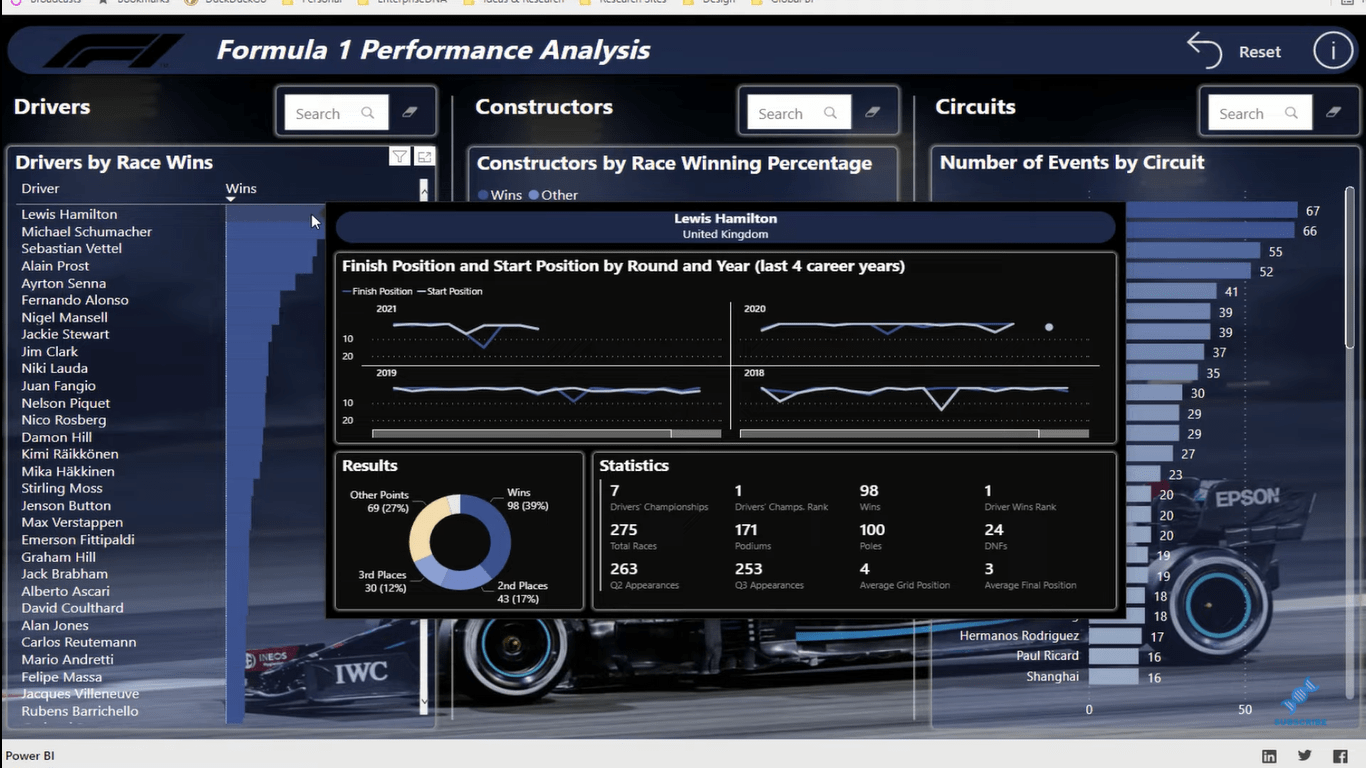 Meilleurs exemples de rapports LuckyTemplates |  Applications de rapport de Formule 1