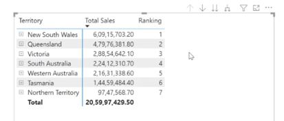 階層形式の LuckyTemplates ランキング