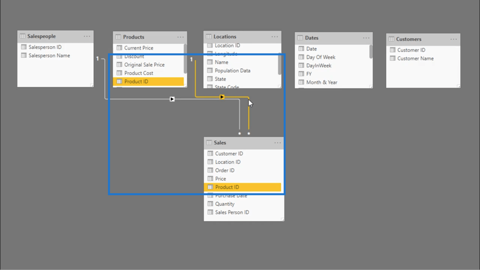 Connexion des tables de données - Conseils sur les relations LuckyTemplates