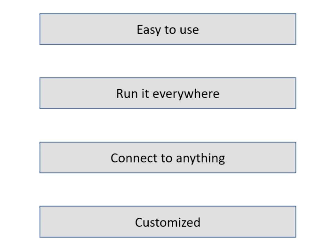 Introducere Power Apps: definiție, caracteristici, funcții și importanță