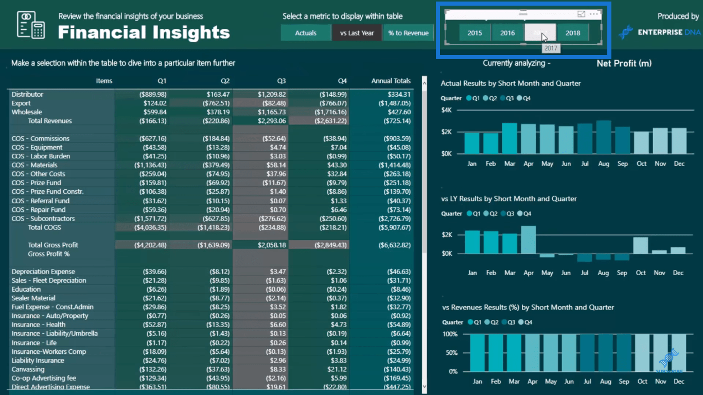 How To Create Automated & Dynamic LuckyTemplates Reports