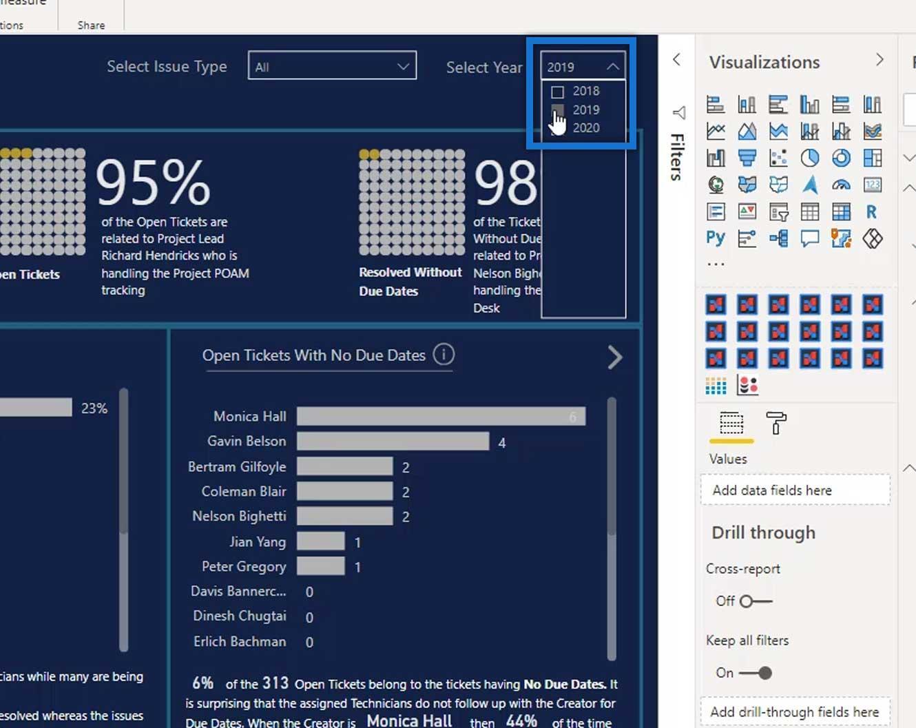 Graphiques gaufrés : visualisation personnalisée LuckyTemplates