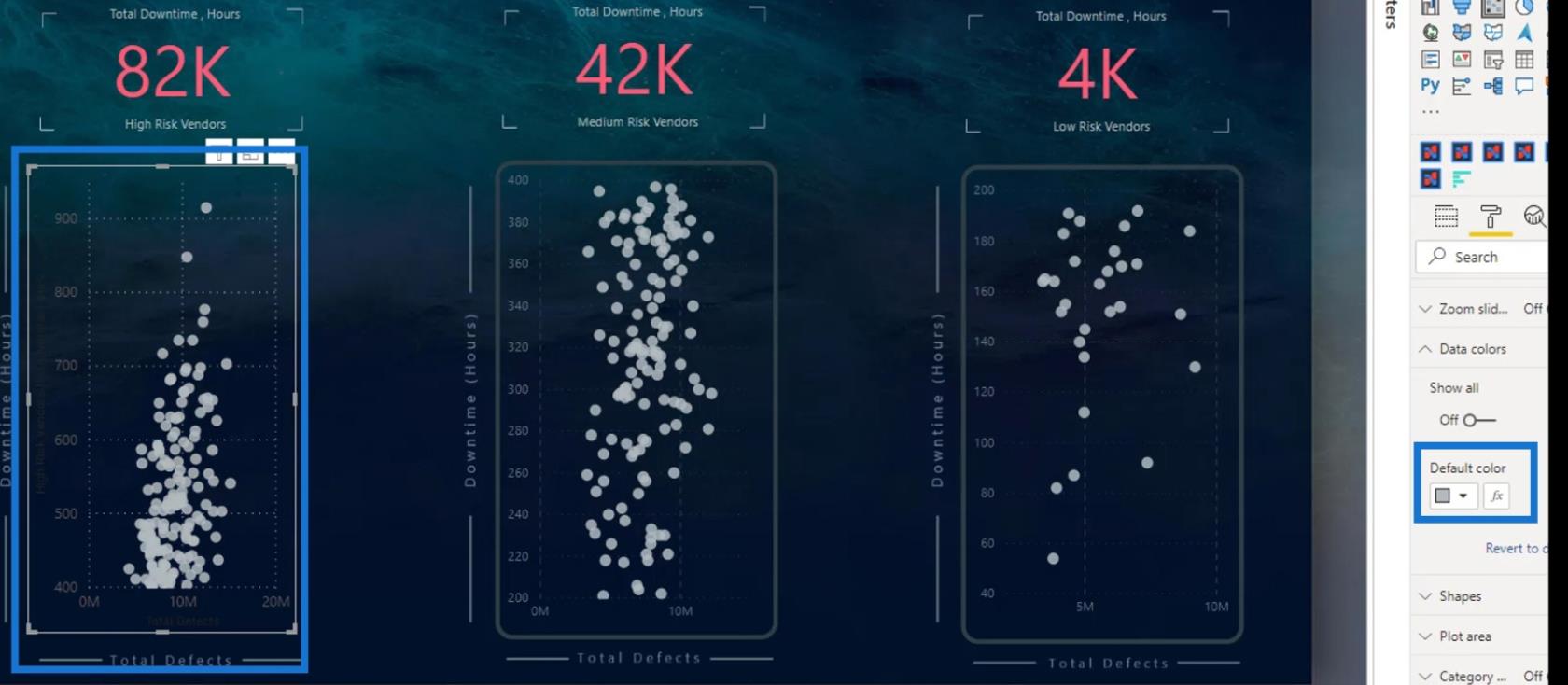 Gráfico de dispersão do LuckyTemplates: formatação condicional