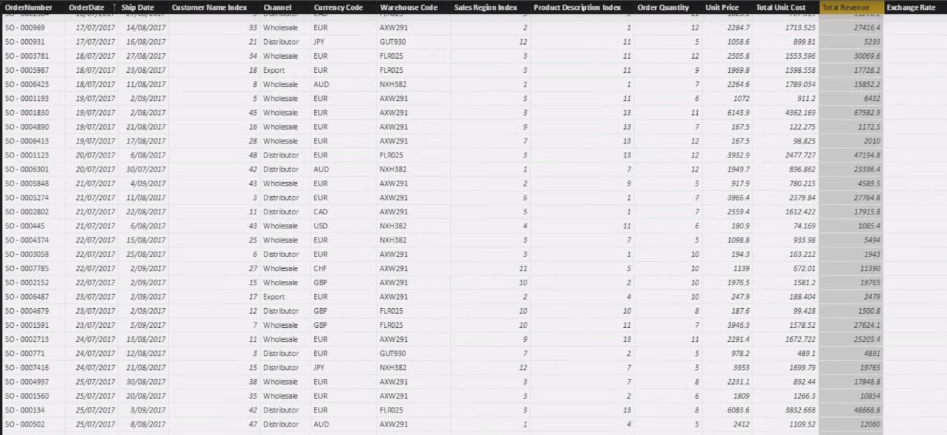 Logique de devises multiples dans LuckyTemplates - Un exemple LOOKUPVALUE