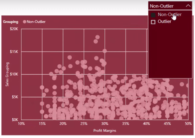 การสร้างจุดทริกเกอร์ Outlier แบบไดนามิกใน LuckyTemplates