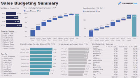 Affichage de la croissance des ventes dans les rapports LuckyTemplates