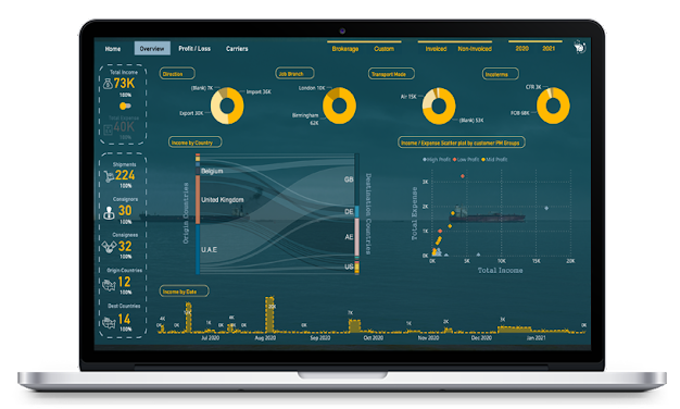 Wie man KPI in LuckyTemplates verwendet – lassen Sie es uns erklären