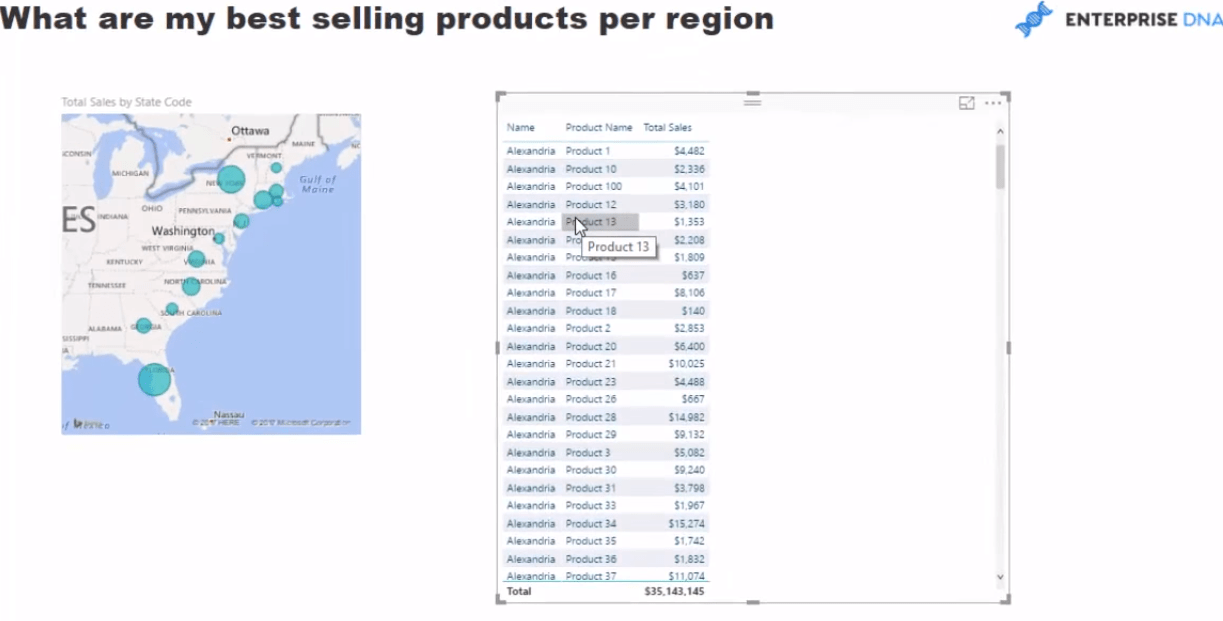 Găsiți cele mai bune produse pentru fiecare regiune în LuckyTemplates folosind DAX