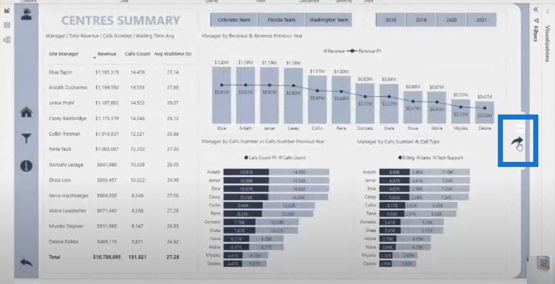 Cadres de rapport de visualisation de données |  Partie 2