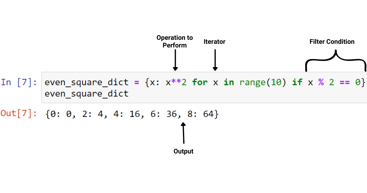 Python字典理解教程