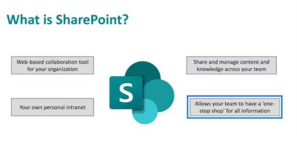 Microsoft SharePoint |  Un aperçu