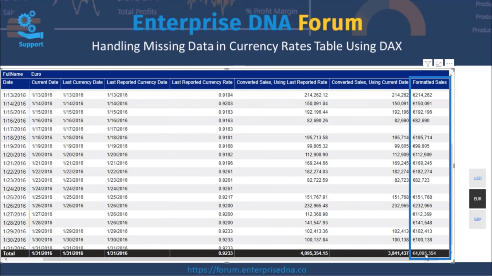 貨幣匯率表——使用 DAX 計算缺失數據