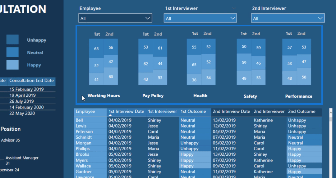 Technique de visualisation – Filtres et histogrammes LuckyTemplates