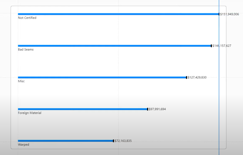 Diferentes gráficos de barras no LuckyTemplates para elevar seus relatórios