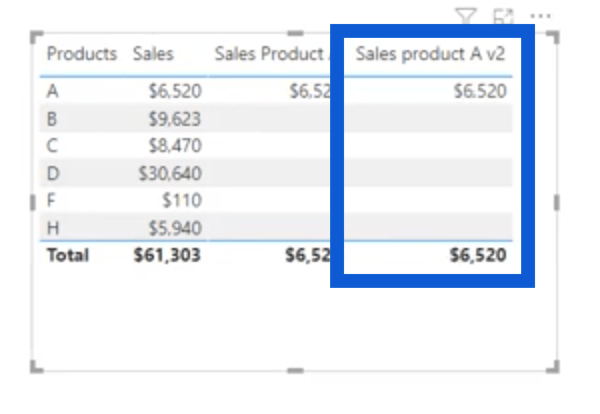 CALCULATE 的新面貌 – LuckyTemplates