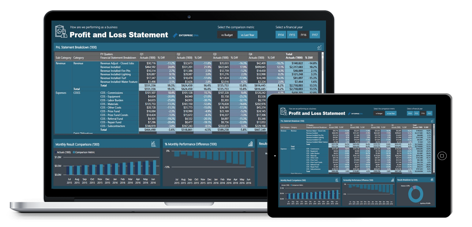 Rapports financiers dans LuckyTemplates – Événement de formation réservé aux membres