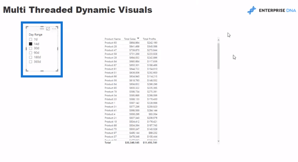 Zaawansowana usługa LuckyTemplates: jak tworzyć wielowątkowe dynamiczne wizualizacje