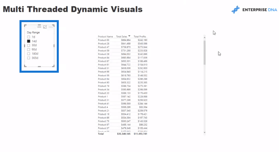 Geavanceerde LuckyTemplates: dynamische visuals met meerdere threads maken