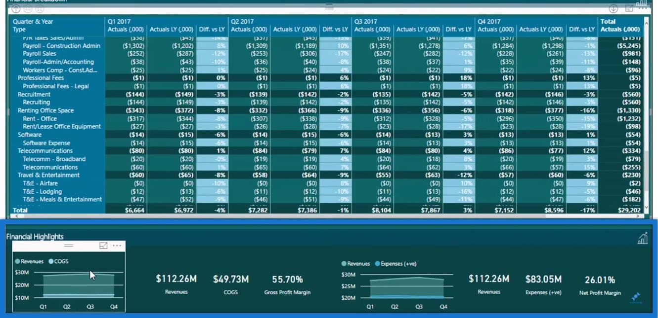 会計と財務のための LuckyTemplates Financial Reporting のヒントとテクニック