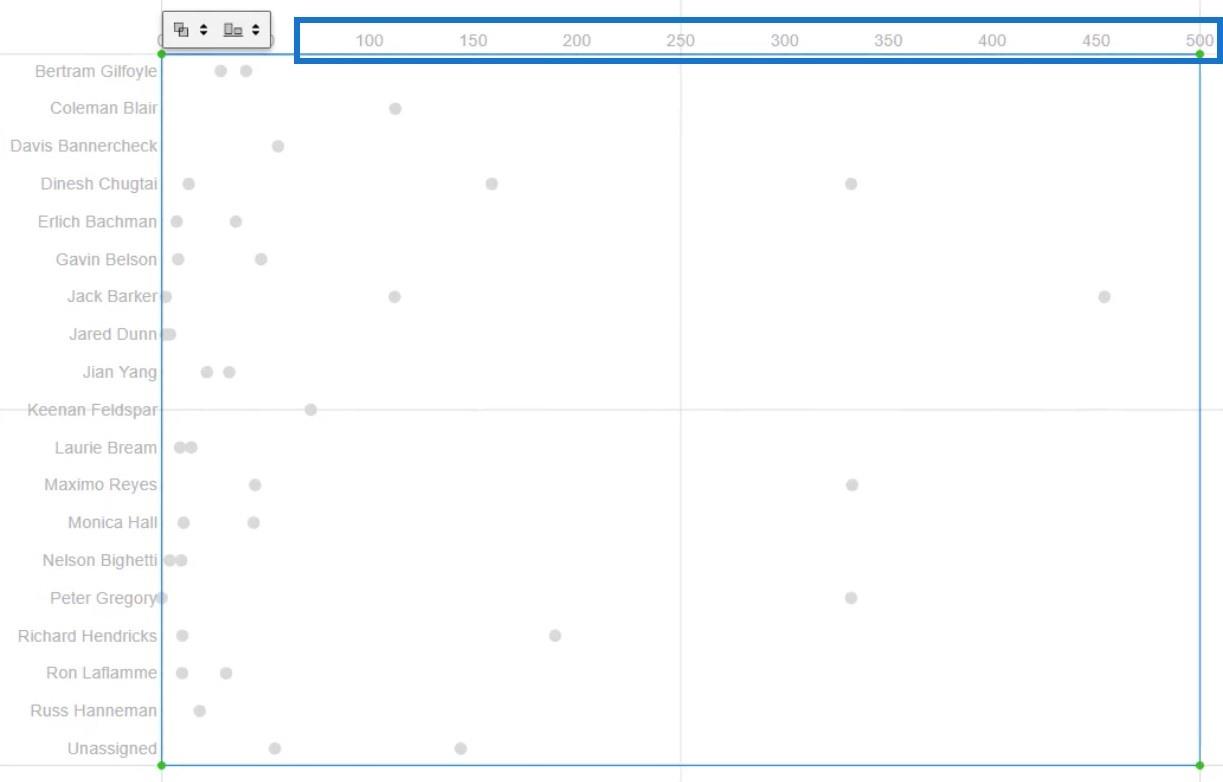 Diagramme d'haltères - Une visualisation de suivi des performances