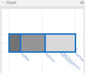 Graphique à puces : une visualisation génératrice d'informations