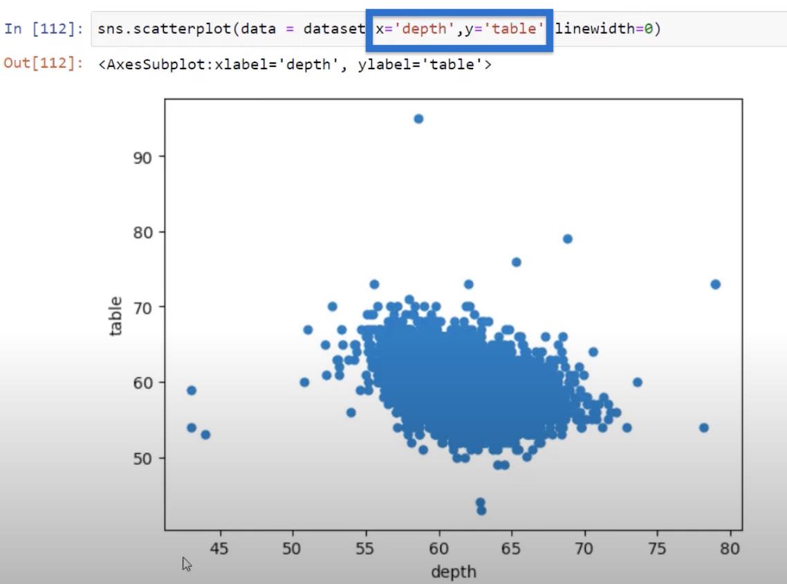 Python Correlation: คู่มือในการสร้างภาพ