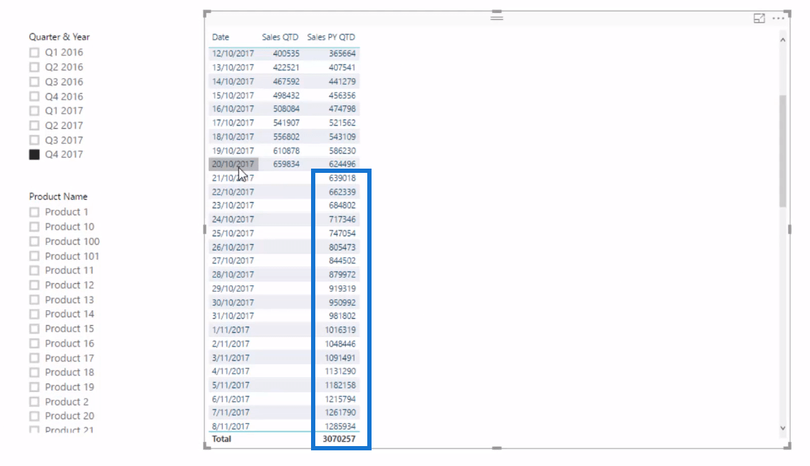 Affichage du mois à ce jour (MTD) jusqu'à la date actuelle dans LuckyTemplates à l'aide de DAX