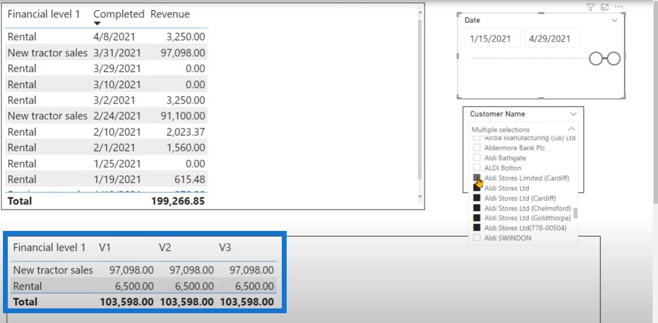 DAX Language LuckyTemplates 反向TOPN教程