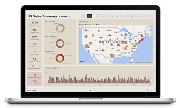 Comment utiliser les KPI dans LuckyTemplates - Expliquons-nous