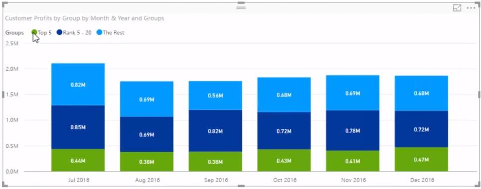 Segmentation dynamique : comment segmenter les clients en groupes à l'aide de DAX avancé