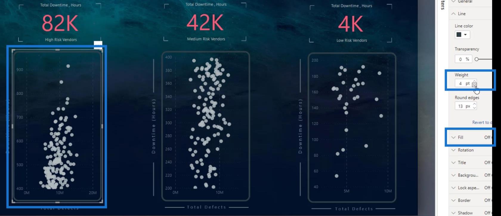 Gráfico de dispersão do LuckyTemplates: formatação condicional