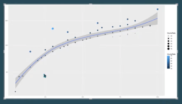 Nuage de points dans le script R : comment créer et importer