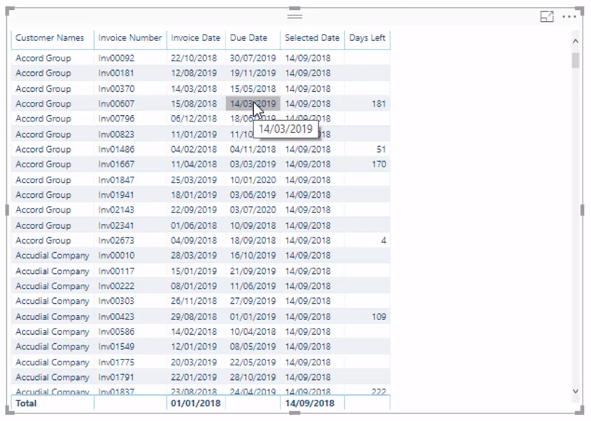 การจัดกลุ่มแบบไดนามิกของลูกหนี้ใน LuckyTemplates