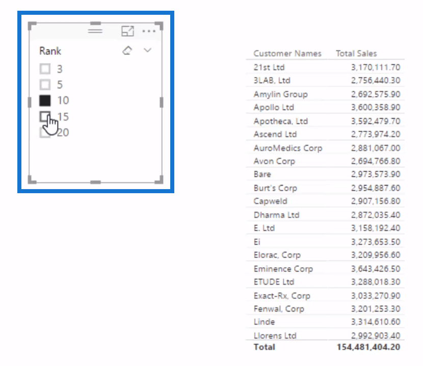 Visuels LuckyTemplates : Modifier la taille en fonction de la logique de classement