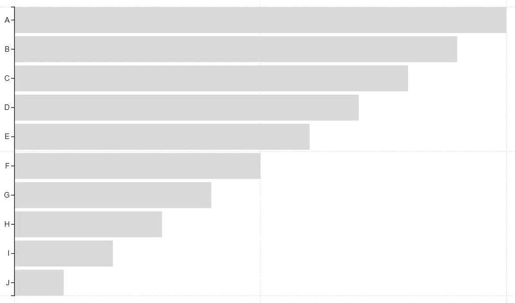 Der Charticulator: Alternatives LuckyTemplates-Visualisierungstool