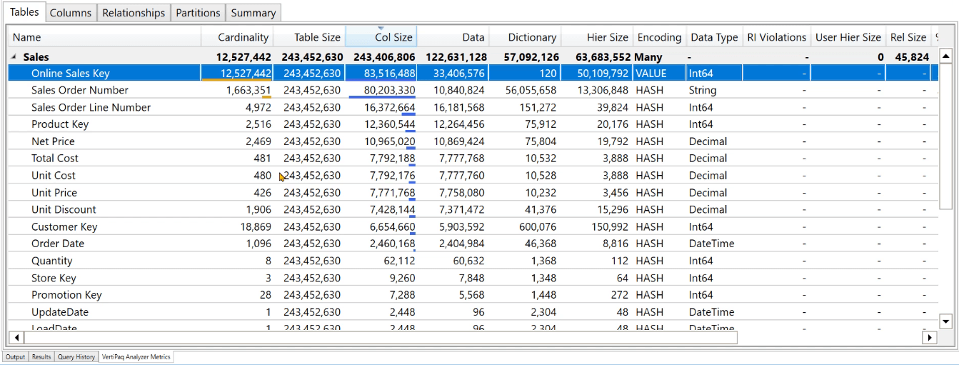 Optimizarea modelului de date LuckyTemplates cu VertiPaq