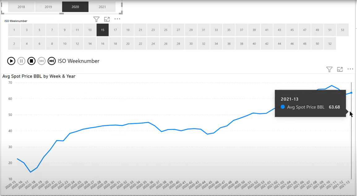 Time Intelligence In DAX : comment sélectionner dynamiquement la période de démarrage