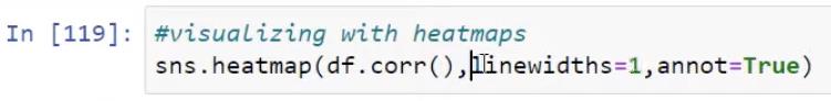 Python Correlation: คู่มือในการสร้างภาพ