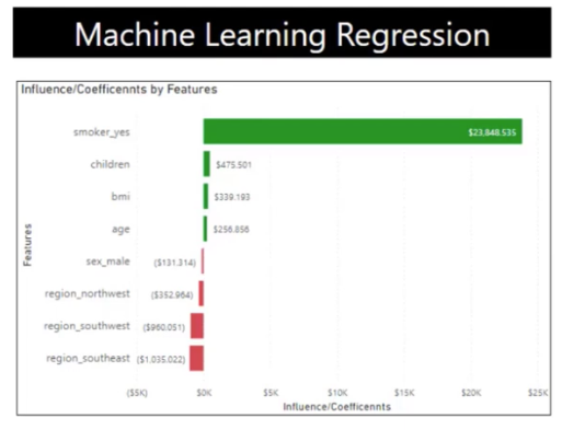 Regresia liniară în Python