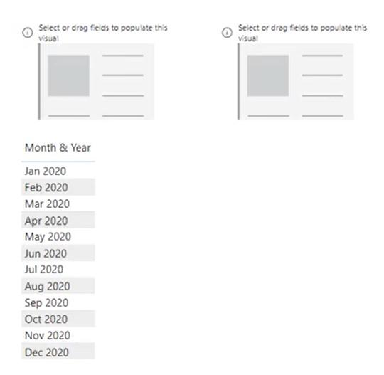 Carte visuelle dans LuckyTemplates : correction des résultats incorrects