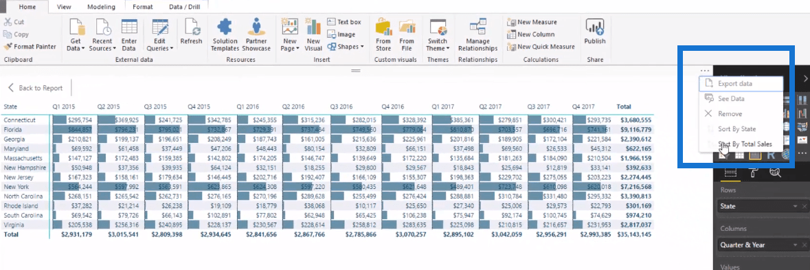 Extraction d'informations uniques dans LuckyTemplates à l'aide de mesures DAX de classement